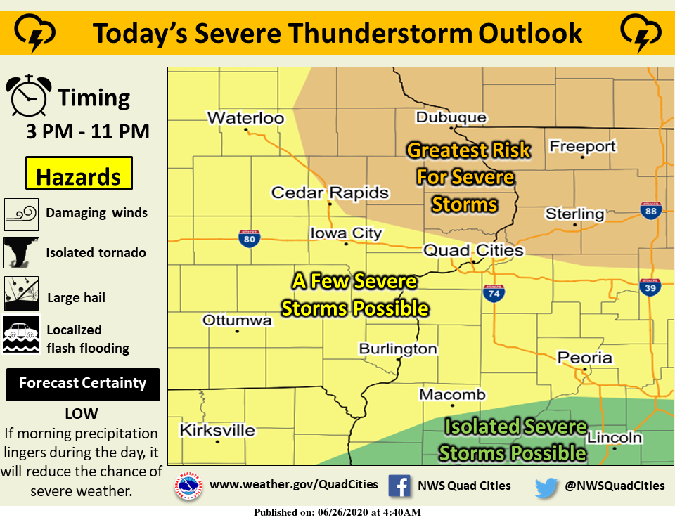 NWS: Summary